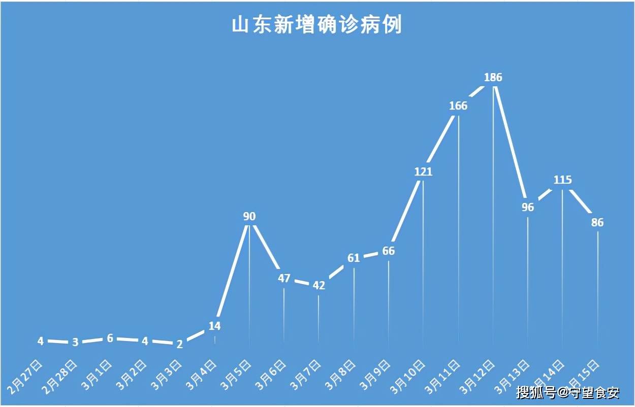“保定新增本土无症状90例	” 保定疫情最新情况今日新增？-第2张图片