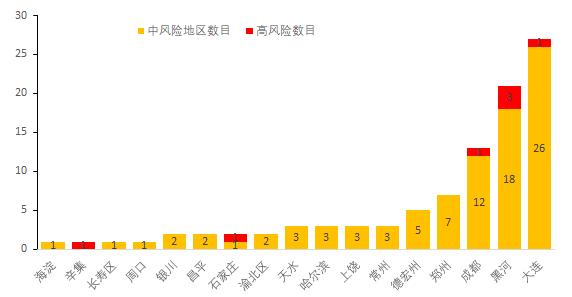“保定新增本土无症状90例	” 保定疫情最新情况今日新增？-第3张图片