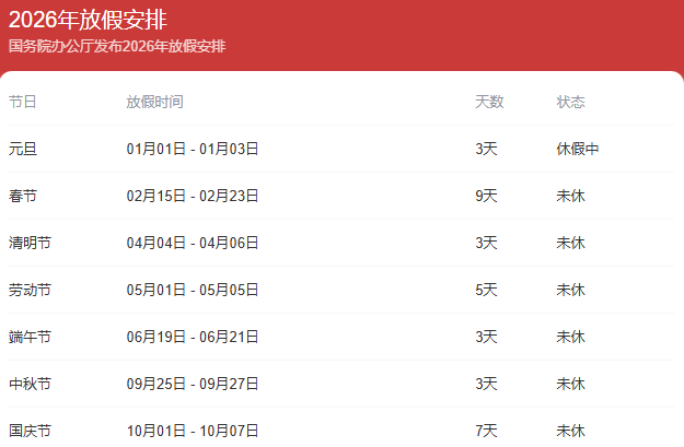 2022年端午节高速免费几天,端午假期高速免费吗2026-第3张图片