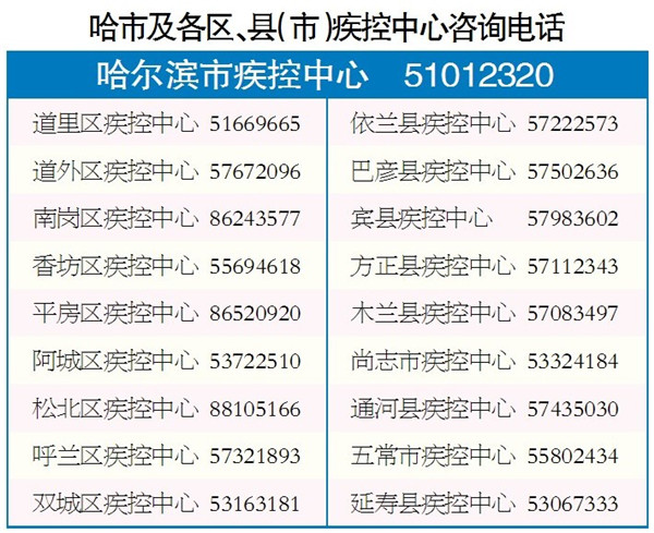 上海疫情风险区域划分.上海疫情封闭区域地图-第2张图片