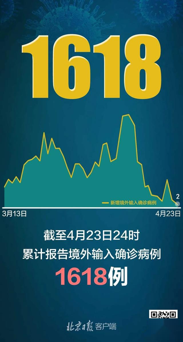 “31省区市新增确诊49例” 31省区市新增确诊92例 本土73例？-第3张图片