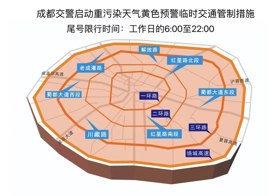 成都限行时间新规2020年7月20日,成都限行时间新规2025最新-第3张图片