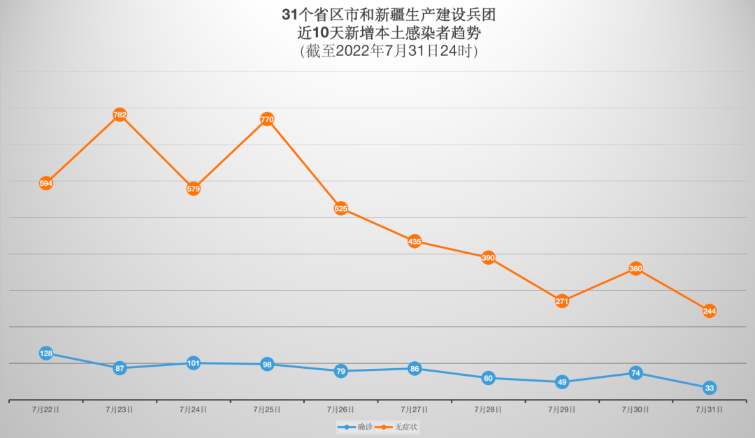 内蒙古新增本土确诊61例︰(内蒙新型冠状病毒情况)-第1张图片