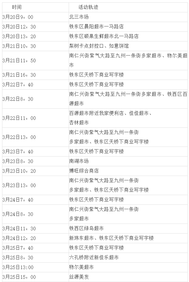 辽宁昨日新增7例本土确诊-辽宁新增病例-第2张图片