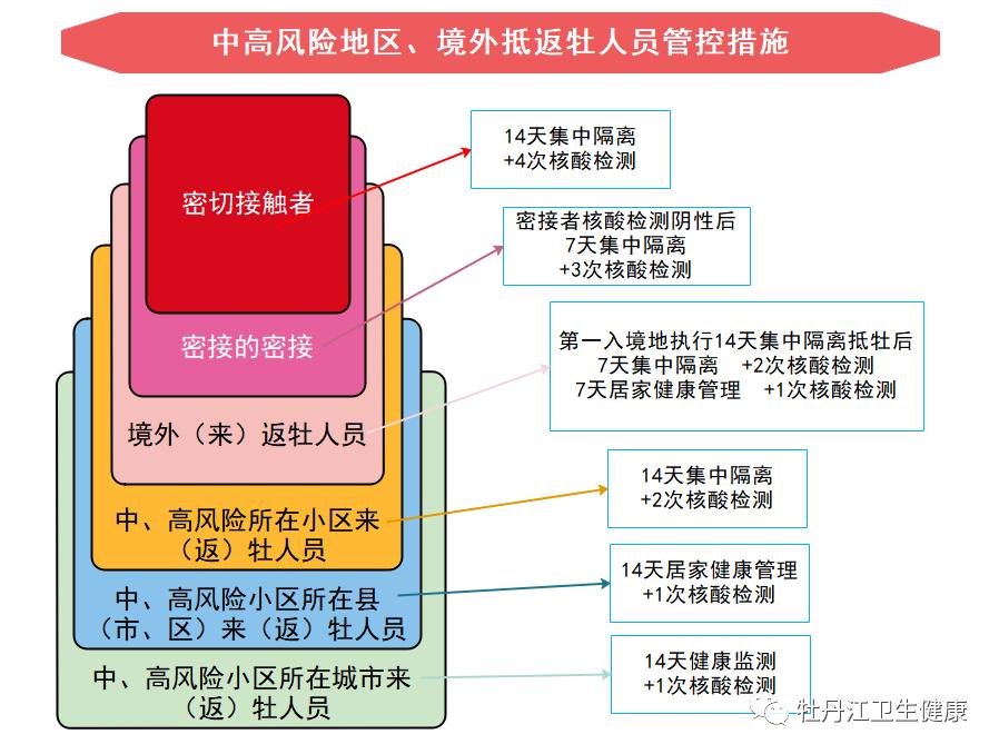 北京严控高风险人员离京-北京高峰期出行指南-第3张图片