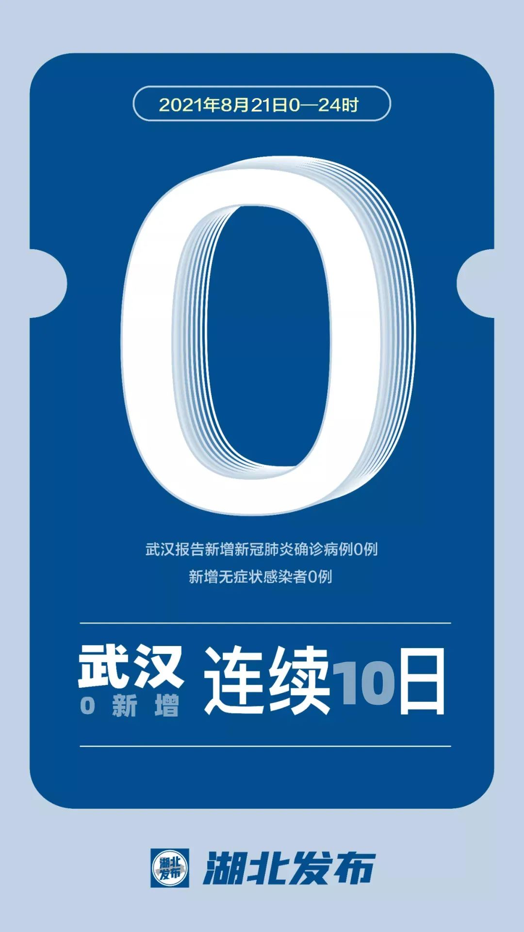 “湖北新增本土无症状32例” 湖北新冠最新？-第1张图片
