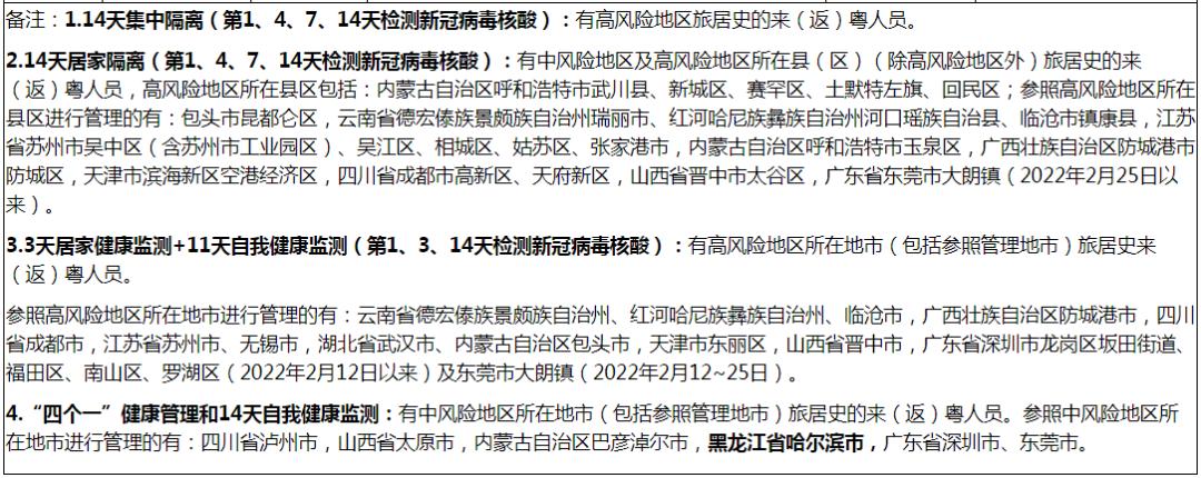 31省疫情最新消息.31省新增本土确诊病例最新消息-第2张图片