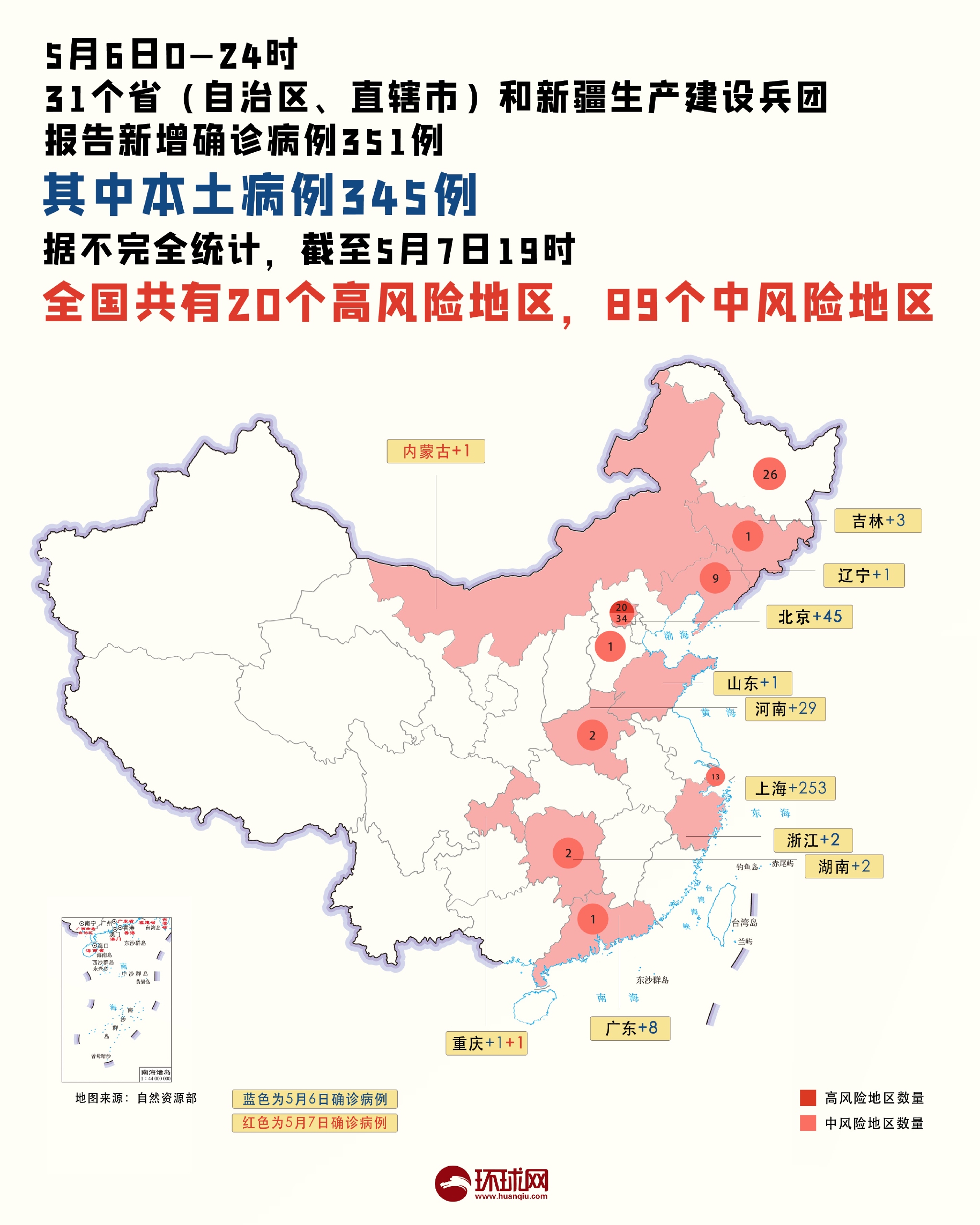 31省疫情最新消息.31省新增本土确诊病例最新消息-第1张图片