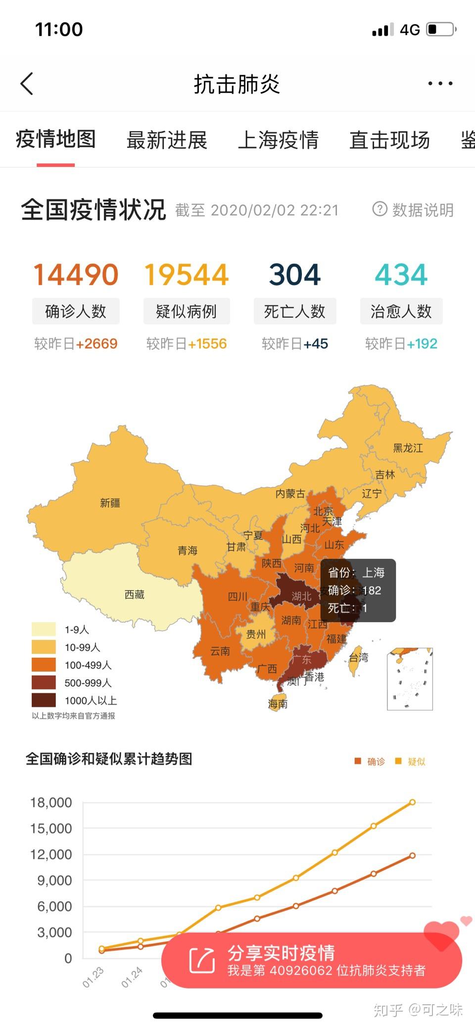 31省疫情最新消息.31省新增本土确诊病例最新消息-第3张图片
