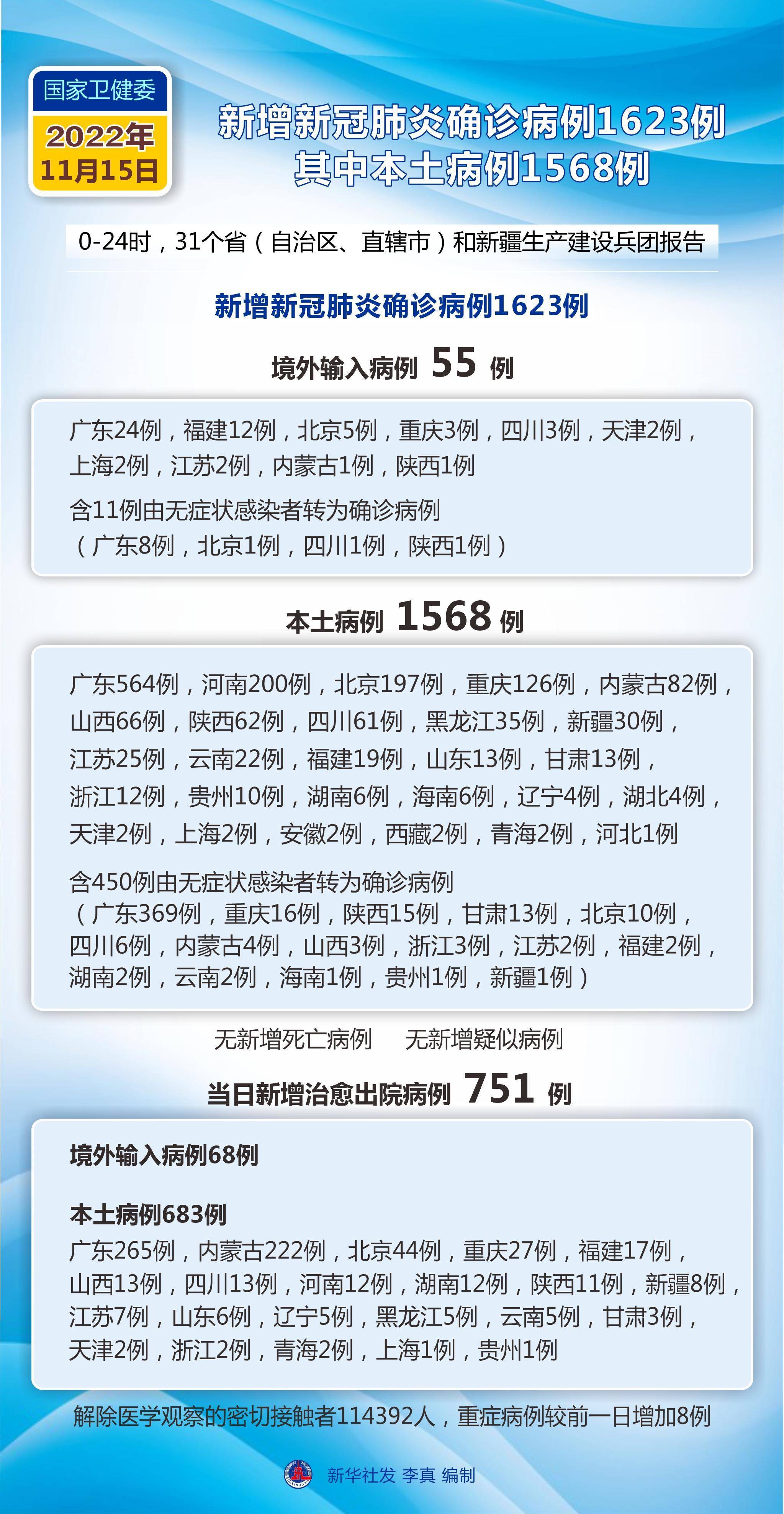 疫情高峰何时来?多地判断峰值时间,疫情什么时候开始封控-第2张图片