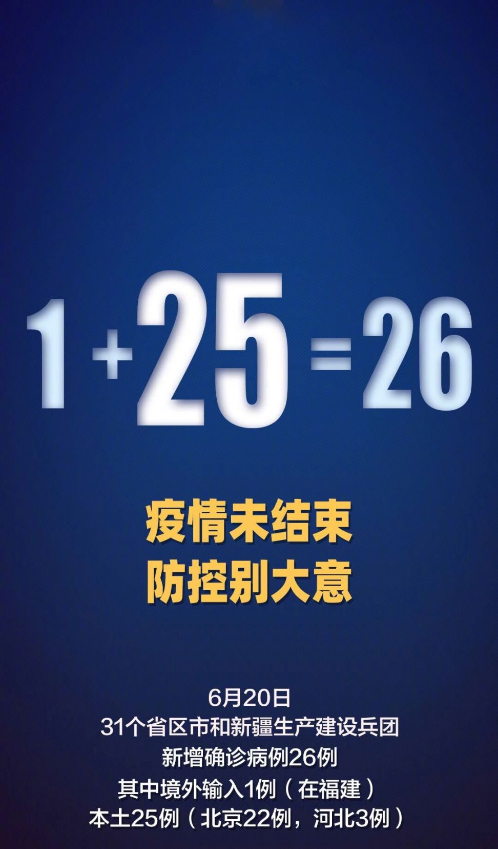 “31省份新增确诊19例” 31省区市新增确诊病例12例？-第1张图片