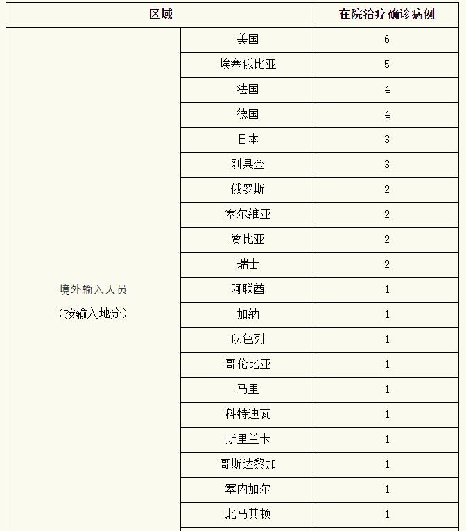 上海新增本土4例.上海昨日新增确诊-第3张图片