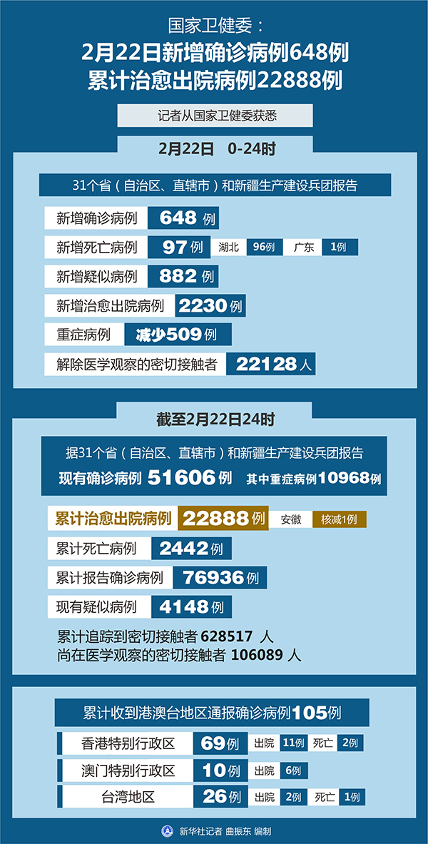 湖北新增确诊病例411例,湖北最新感染病-第2张图片