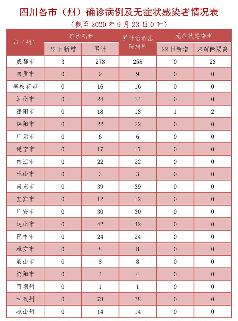 「天津一无症状感染者转为确诊病例」〃天津市新冠肺炎确诊病例-第2张图片